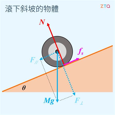 斜坡角度計算